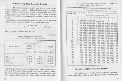 obvodové rychlosti kotoučů.jpg