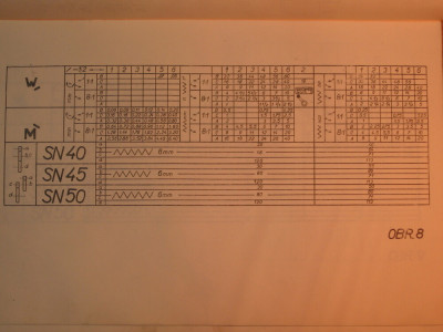 Tabulka koleček.JPG