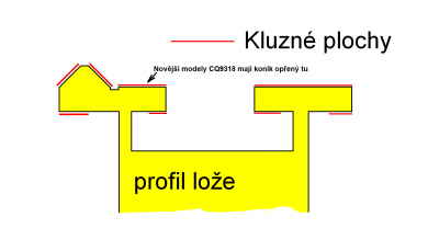 Funkční plochy lože II i pro nové CQ 9318