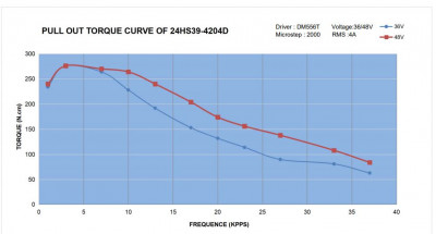 4204.JPG (48.57 KiB) Zobrazeno 5691 x NEMA24