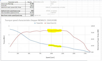NEMA23.JPG (75.44 KiB) Zobrazeno 7219 x NEMA23