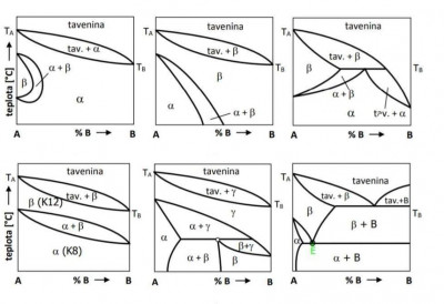 127278879_3550826648335453_3311589699985004871_n.jpg (55.57 KiB) Zobrazeno 7569 x RBD s alotropickými premenami