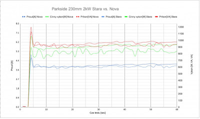 Idling flexy PWS 230SE b2b nova stara.JPG (170.17 KiB) Zobrazeno 10542 x Idling flexy PWS 230SE b2b nova stara.JPG
