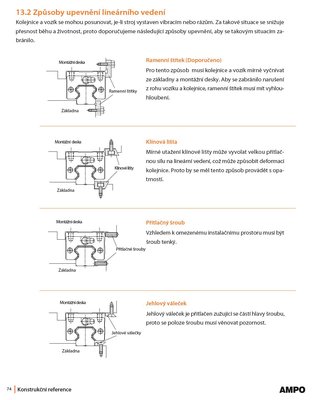 způsoby upevnění lin.vedení.JPG