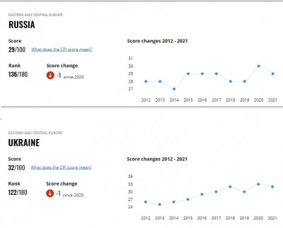 CPI ukrajina vs rusko.jpg