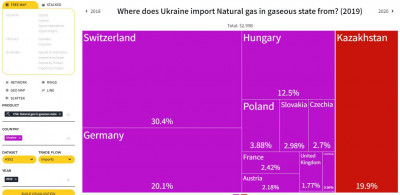 import plyn dlazdice UKR 2020.jpg (78.24 KiB) Zobrazeno 2383 x 2020 NG struktura