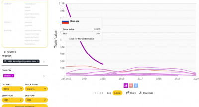 import zemni plyn plynny UKR.jpg (101.4 KiB) Zobrazeno 2383 x 2013-2020 import NG
