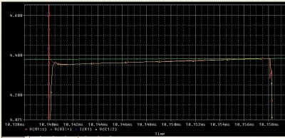 Detail vrcholu cyklu