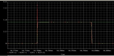 Podrobny pohled na jeden spinaci cyklus