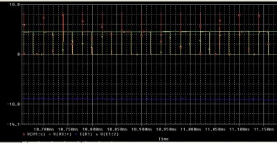 Priblizeni v casove ose