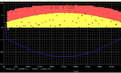 Celkovy pohled idealni rizeni PWM