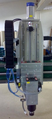 Rozpracovaná osa Z.