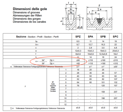 Poggi-V-Belt-Pulley-Groove-Forms_43466950-376a-4038-bdb6-eddc7ed64023.png