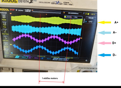 Pohled na celou otáčku a kolísání amplitudy fáze A