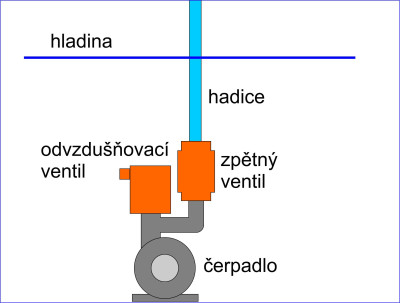 čerpadlo.jpg
