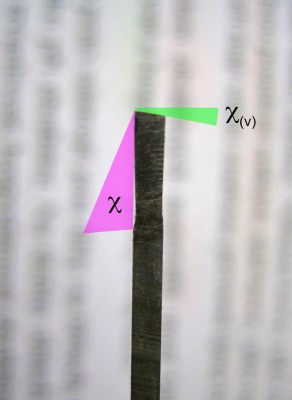 Top view + Kappa &amp; Kappa(v)