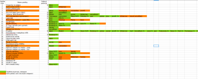 tabulka rezervací.png