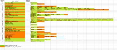 aktualizovaná tabulka rezervací k 10_00.png