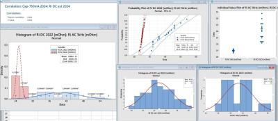 Liitokala 18650 HG2 vnitrni odpor AC vs DC.JPG (198.03 KiB) Zobrazeno 1114 x Ri(AC) vs DCR