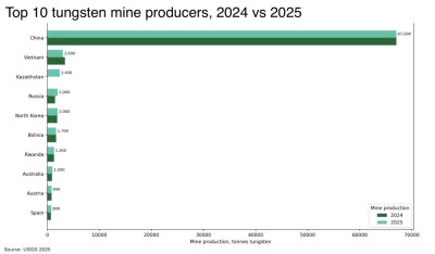 Top-10-tungsten-mine-producers-2024-vs-2025.jpg