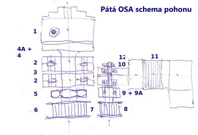 Pátá OSA_schema pohonu.jpg