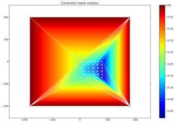 probe.txt => stl => stlvis