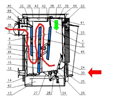 ..malo by to ist do stareho kotla DAKON aspon na skusku... horak by mal fukat dole, v smere zelenej sipky, vyrobca mi to odobril...