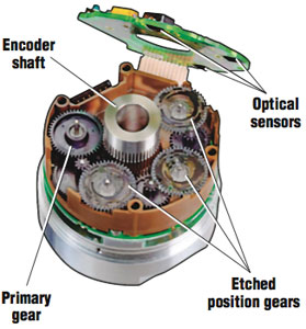 absolute-optical-encoder.jpg