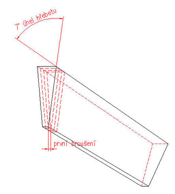 upichovak.jpg (35.94 KiB) Zobrazeno 8838 x Zatím narychlo takkhle, pokud postačuje.