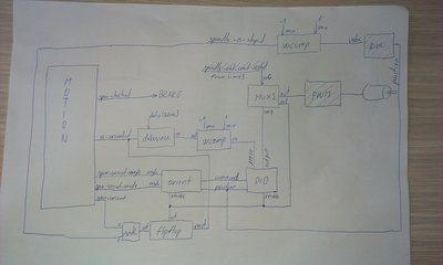 Orientace vřetena před vymenou nastroje pomoci PID smycky a encoderu