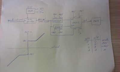 samotny rozjezd jeste bez zpetne vazby