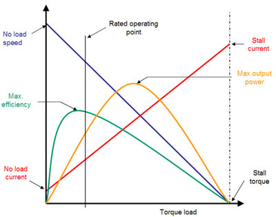 performance-curve-01.jpg