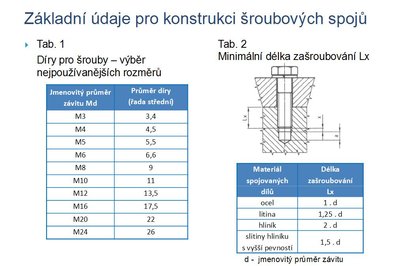 šrouby.JPG