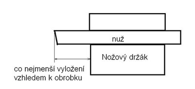 nuz_vylozeni.JPG
