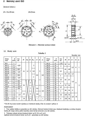 ČSN EN 22 568_ISO hrubý.jpg