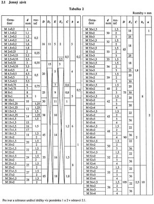 ČSN EN 22 568_ISO jemný.jpg