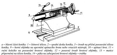 Schéma a.jpg (51.3 KiB) Zobrazeno 12138 x Iný pohľad iné názvoslovie...
