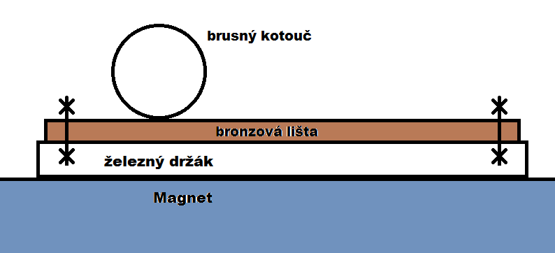 brousení_listy.png