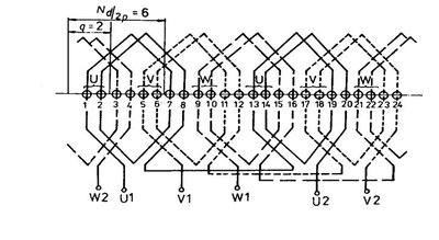 vinutí asynchronu.JPG