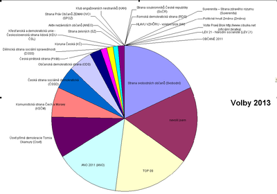 volby-2013-popis.PNG