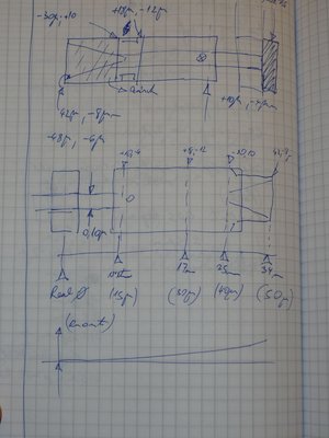 Zmeranie vyosenie vretena