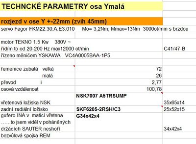 Technické parametry