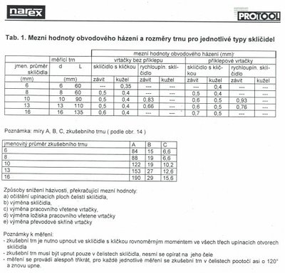 odpoved na hadzavosť vretena so sklučovadlom