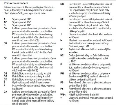 pridavna oznaceni.jpg