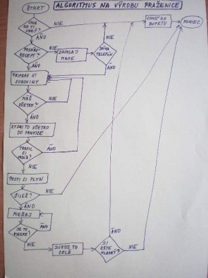 recept pre muzov.jpg