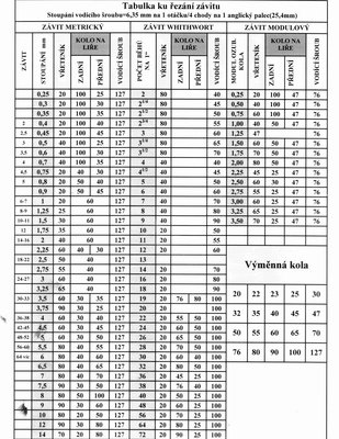tabulka závitová.jpg