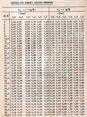 Korekce R-nástroje-tab.jpg