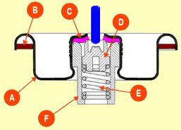 LINDAL propan butan závit.jpg