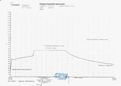 Žíhání - ZVU.jpg