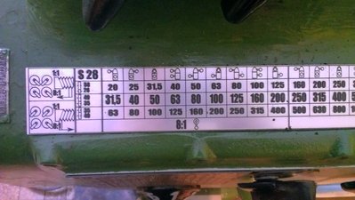 Tabulka k rychlostiam